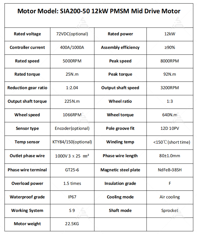 26kW Peak PMSM Motor Kit SIAEC - Motorcycle Gear Ratio reseña y precio